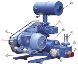 Máy Thổi Khí AERZEN Việt Nam